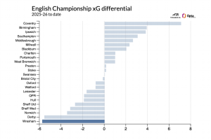 Title: Soccer Powerhouses Face Early-Season Jitters: Real Madrid, Manchester Clubs, and More Under Pressure