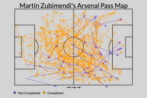 Premier League Pass Maps: Salah's Isolation, Shaw's Central Role Highlight Key Team Trends