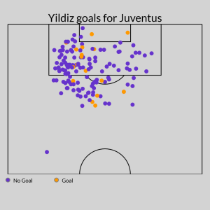 Arsenal Eyes Juventus Starlet Kenan Yildiz Amid Contract Talks: Transfer Rumor Roundup