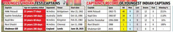 Cricket Strategy Graphic